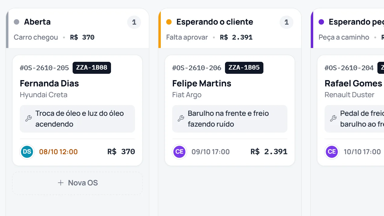 Quadro do pátio com as ordens de serviço separadas por etapa