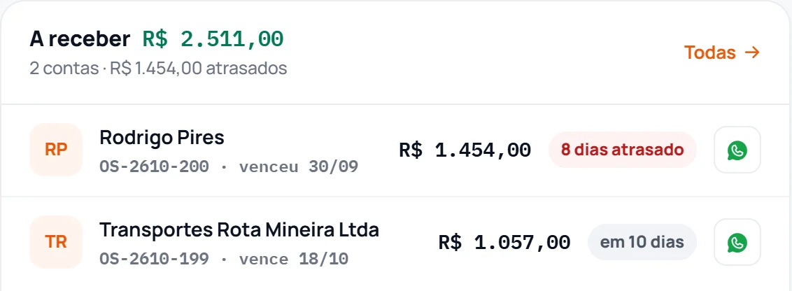 Contas a receber com cobrança pelo WhatsApp